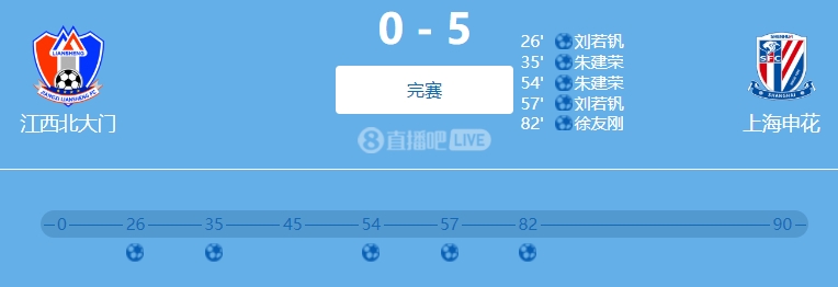 9人參與！網(wǎng)傳判決書：2022足協(xié)杯申花5-0江西兩隊(duì)均有球員踢假球