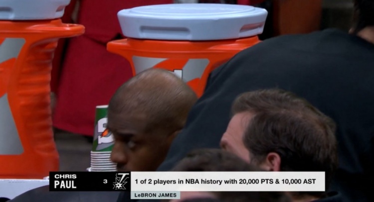 NBA歷史僅2名球員得分20000+且助攻10000+：保羅、詹姆斯