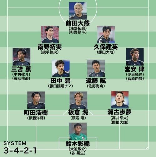 日媒預(yù)測(cè)日本隊(duì)世預(yù)賽名單：遠(yuǎn)藤航領(lǐng)銜，老將長友佑都坐鎮(zhèn)左路