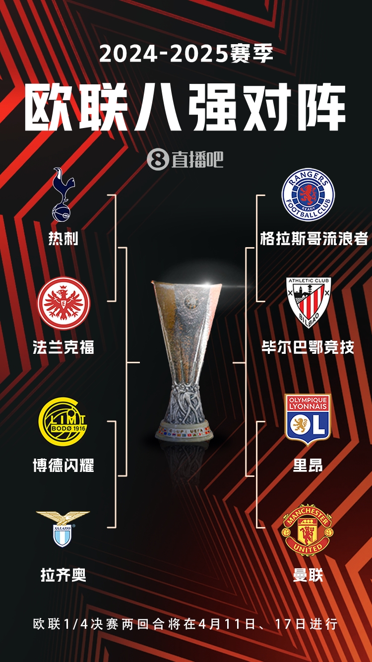 ??歐聯(lián)8強(qiáng)對(duì)陣：曼聯(lián)vs里昂，流浪者vs畢巴，熱刺vs法鷹