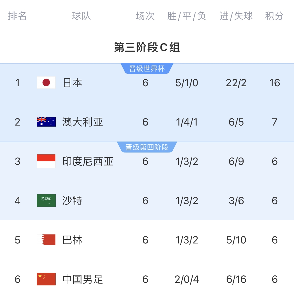 利好！塞鳥具備出場(chǎng)資格，你認(rèn)為國(guó)足3月兩場(chǎng)世預(yù)賽能搶下幾分？