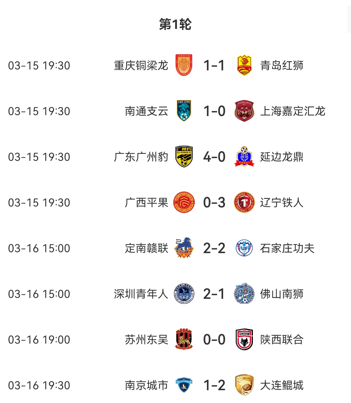 中甲積分榜：廣州豹、遼寧鐵人、大連鯤城、深圳、南通取得開門紅
