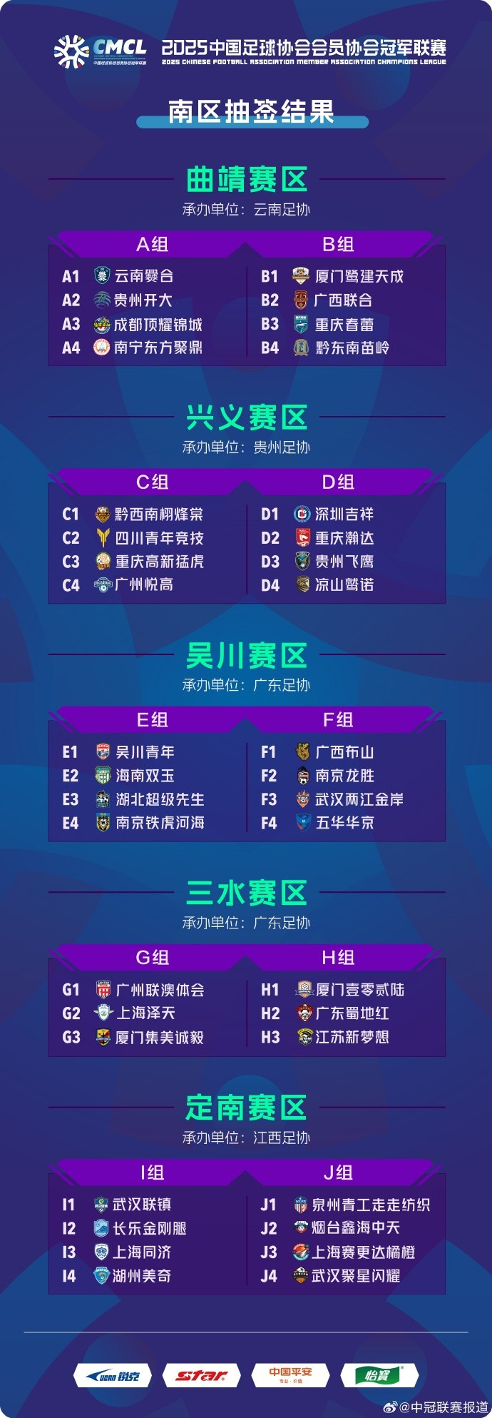中冠聯(lián)賽南區(qū)分組：38隊(duì)分10組，廈門鷺建天成、黔東南苗嶺同組