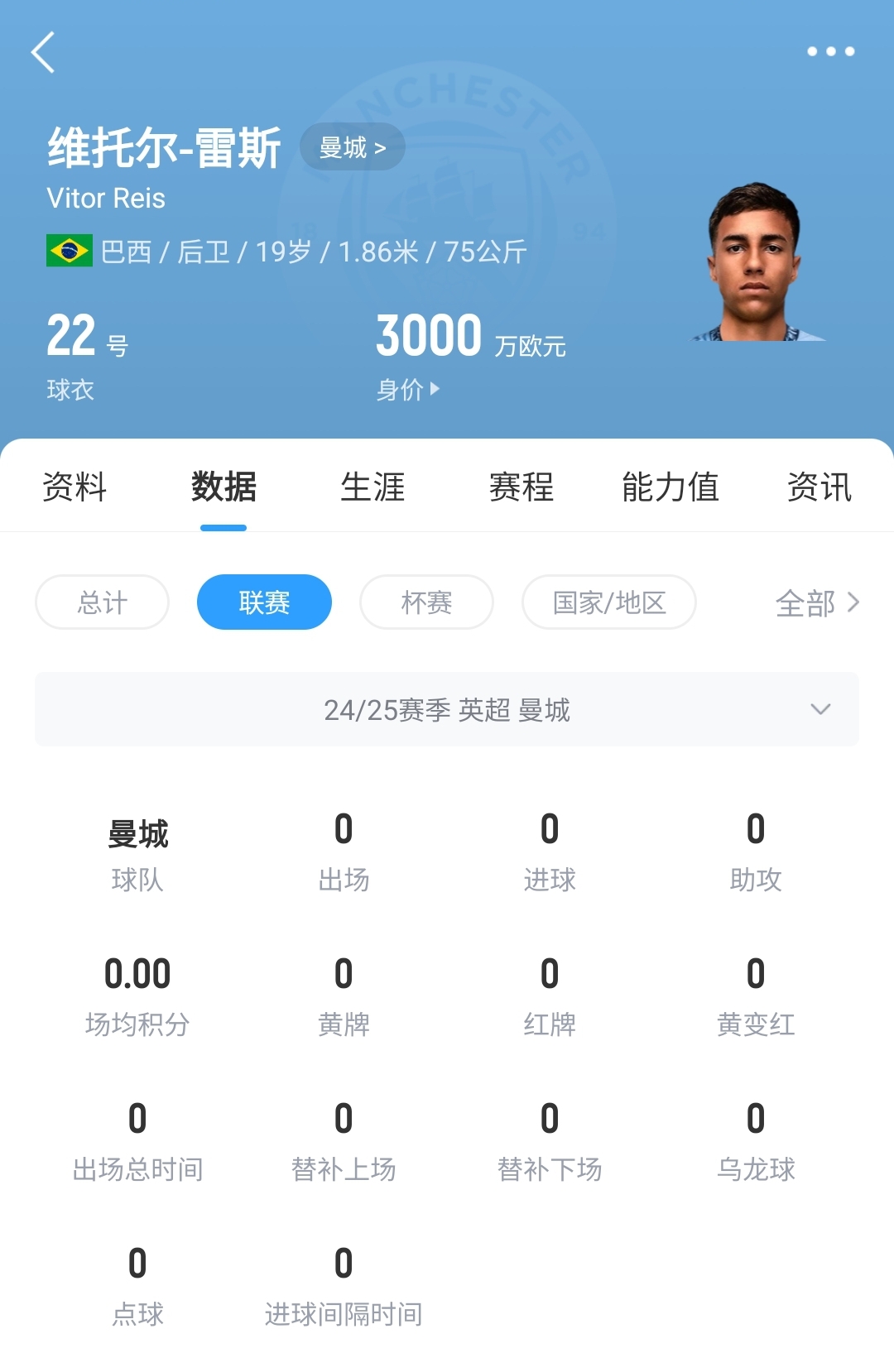 平臺(tái)很重要！19歲雷斯仍未英超首秀，身價(jià)已暴漲1600萬(wàn)至3000萬(wàn)歐