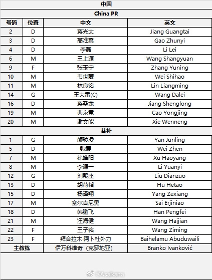 國(guó)足首發(fā)較上場(chǎng)變動(dòng)：更改4人，蔣光太、李磊先發(fā)