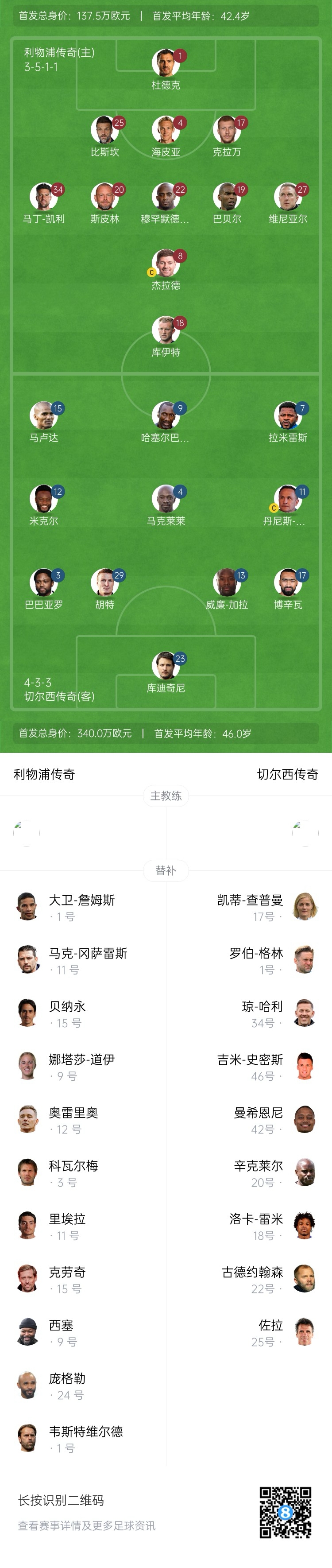 利物浦vs切爾西傳奇賽：杰拉德PK馬克萊萊，庫伊特、拉米雷斯出戰(zhàn)