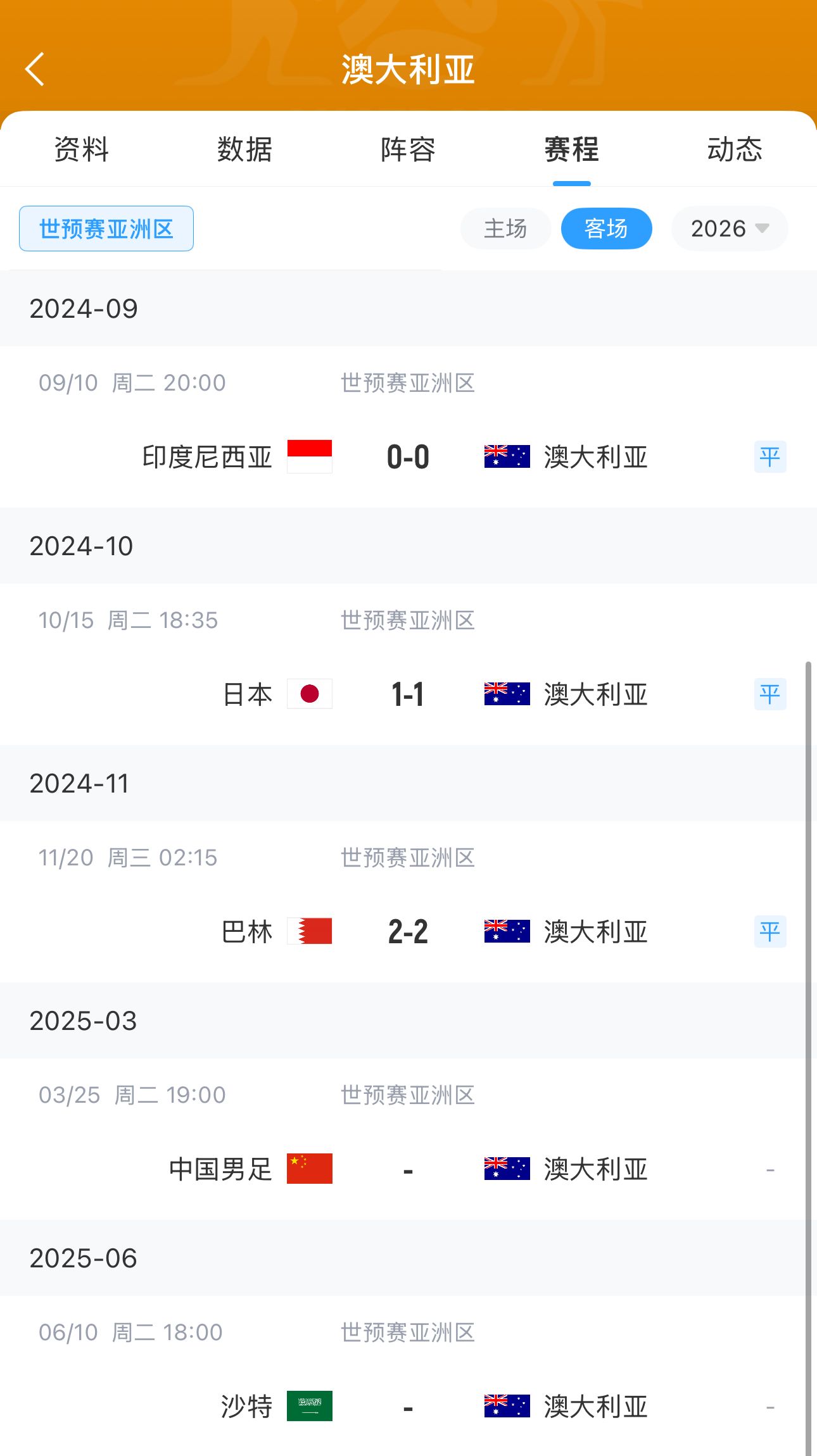 今晚國(guó)足有機(jī)會(huì)？澳大利亞18強(qiáng)賽客場(chǎng)三連平未嘗勝績(jī) 平印尼&巴林