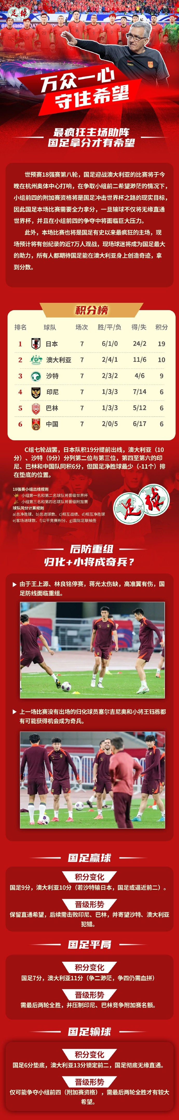 足球報(bào)作圖解讀國(guó)足形勢(shì)：若贏球保留直通希望，若輸球則無緣直通