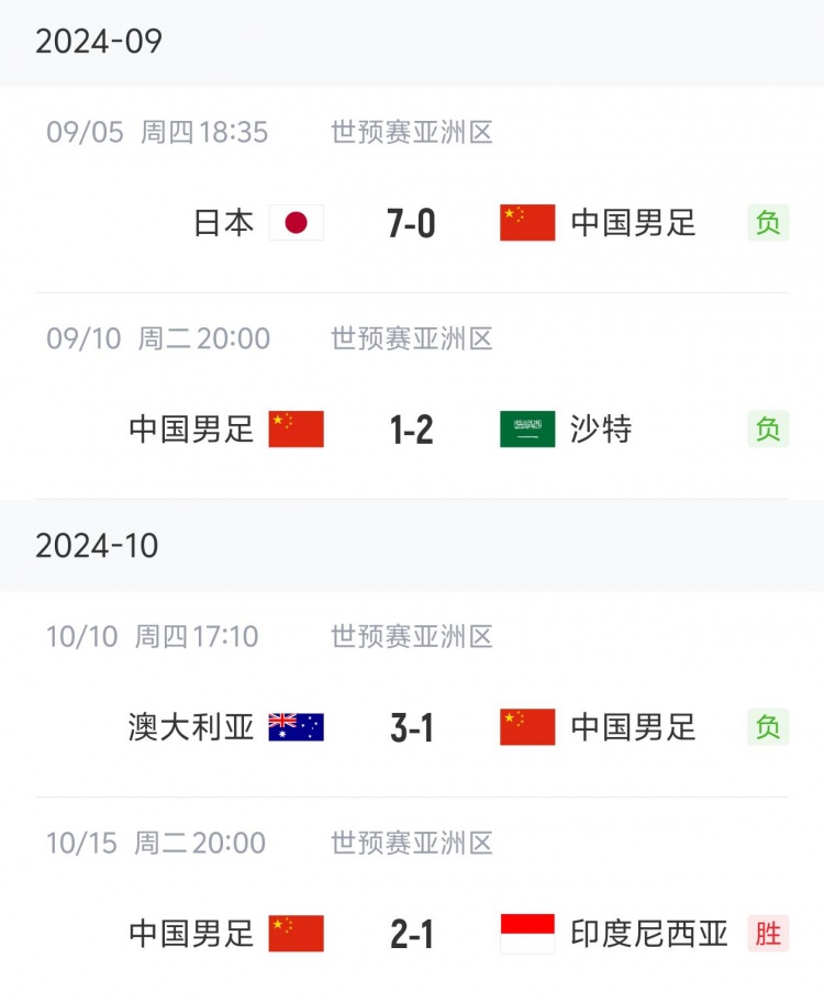 狀態(tài)“穩(wěn)定”！國足三連敗后兩連勝，隨后又遭遇三連敗